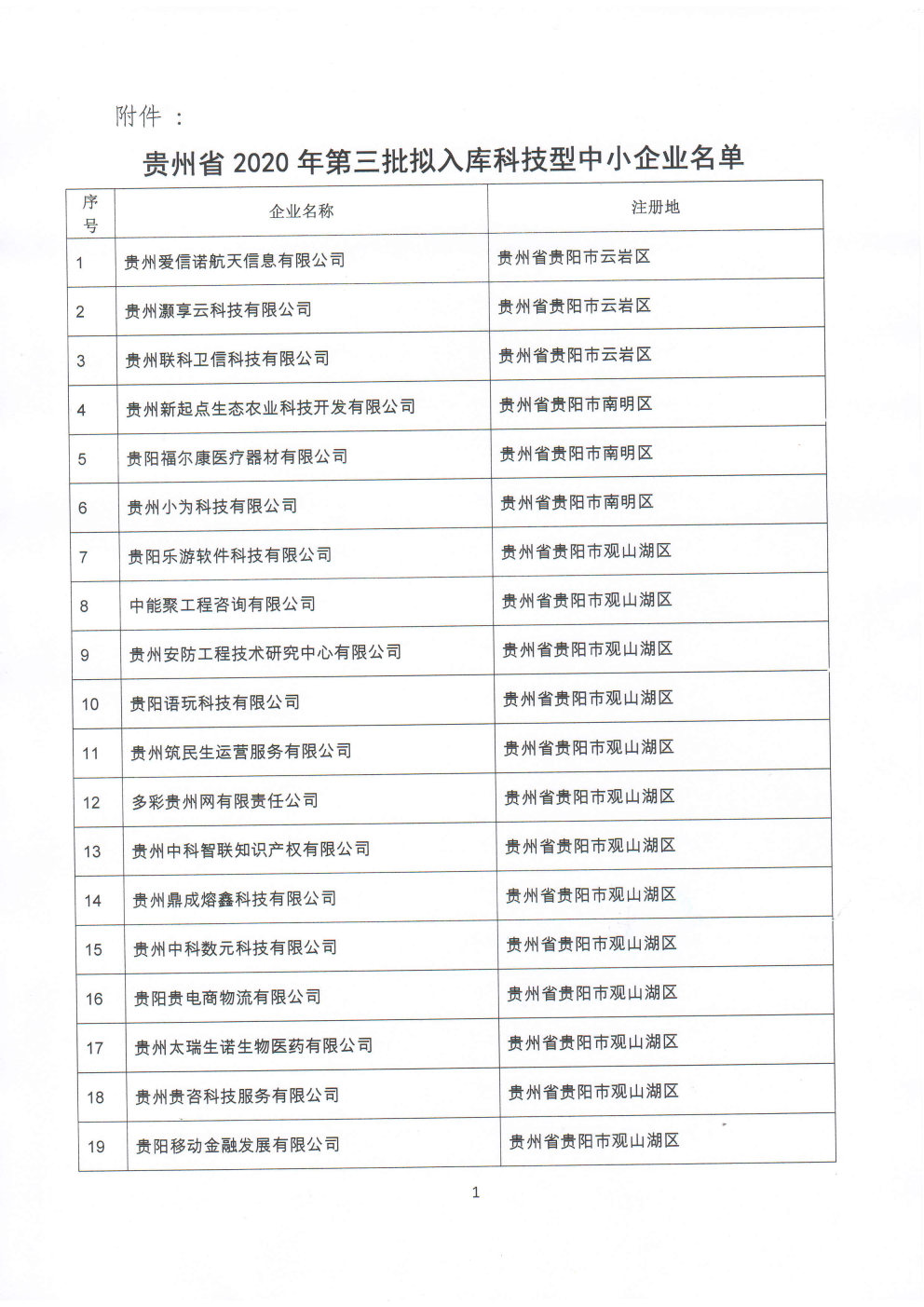 附件：贵州省2020年第三批拟入库科技型中小企业名单_Page1_Image1.jpg