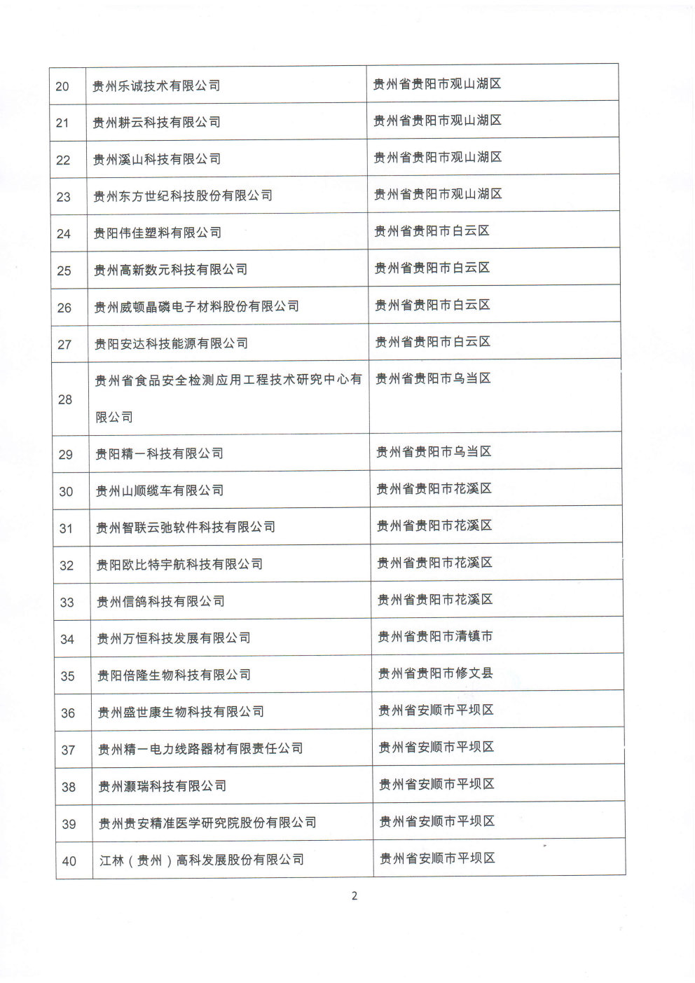 附件：贵州省2020年第三批拟入库科技型中小企业名单_Page2_Image1.jpg