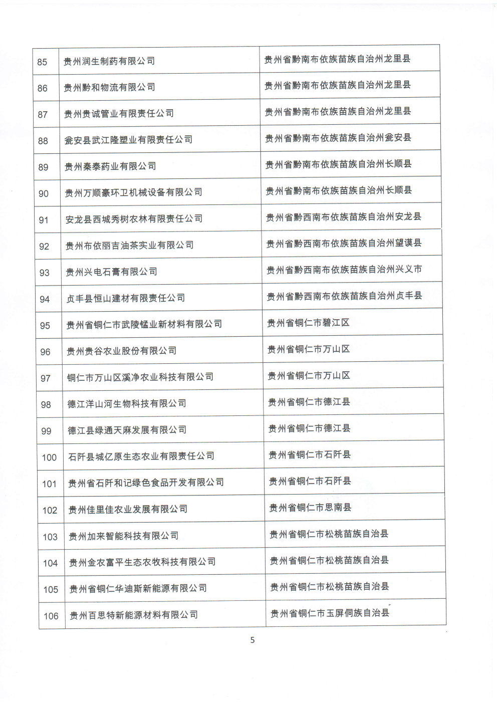 附件：贵州省2020年第三批拟入库科技型中小企业名单_Page5_Image1.jpg