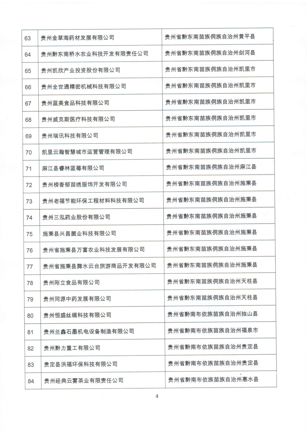 附件：贵州省2020年第三批拟入库科技型中小企业名单_Page4_Image1.jpg
