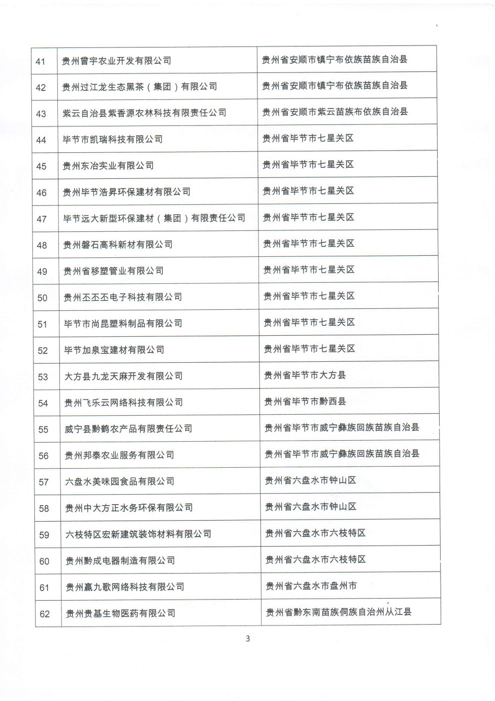 附件：贵州省2020年第三批拟入库科技型中小企业名单_Page3_Image1.jpg