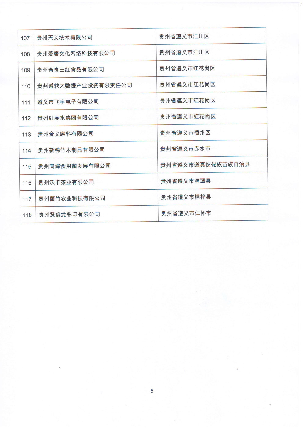 附件：贵州省2020年第三批拟入库科技型中小企业名单_Page6_Image1.jpg
